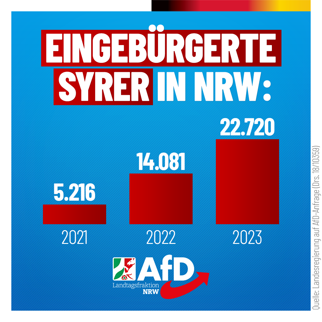 Syrer: 335 Prozent mehr Einbürgerungen in drei Jahren! - AfD-Fraktion NRW